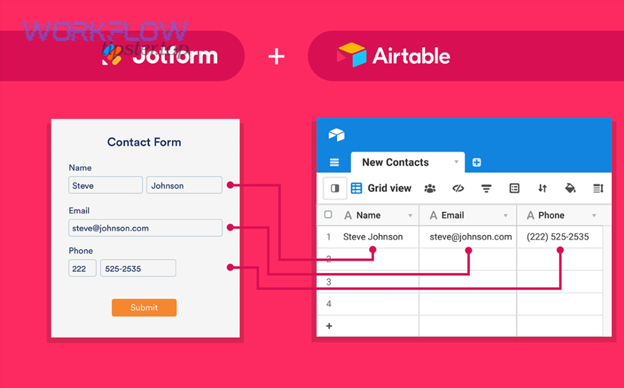 Choosing between native integration and automation tool for Airtable to Jotform