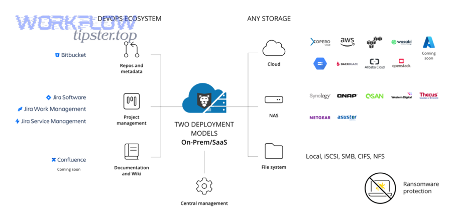 What advanced constraints can affect Basecamp–Bitbucket automations at scale?