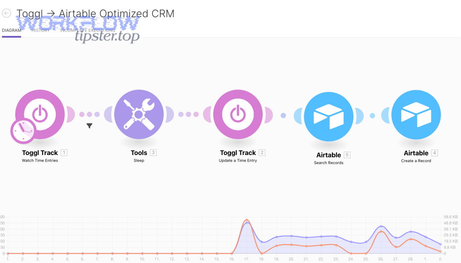 Airtable schema planning with spreadsheet on laptop