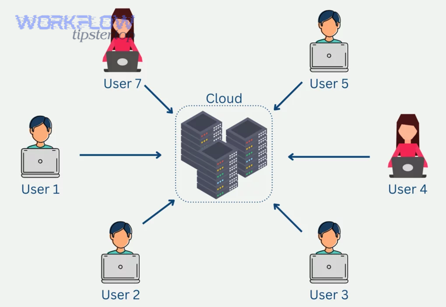 How should you map Basecamp to-dos to Bitbucket issues to avoid chaos later?