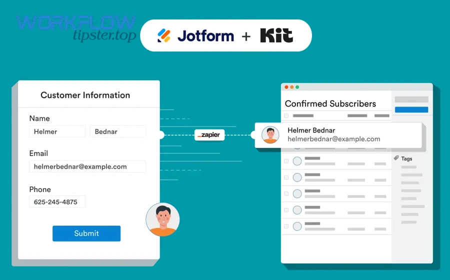 What test cases should you run before turning the sync on for all leads?