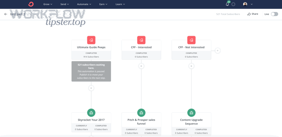 How should you handle consent, unsubscribe status, and compliance when syncing email marketing data into a CRM?