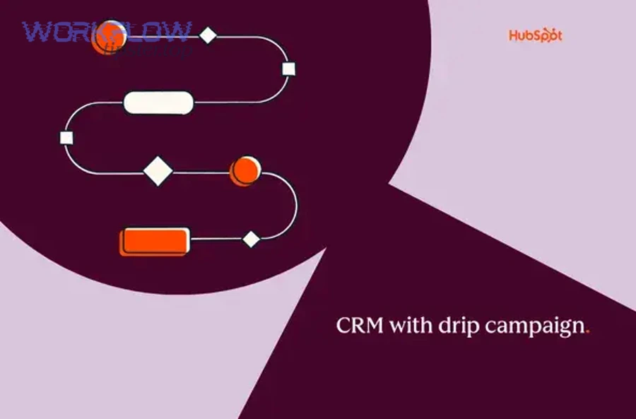 How do you troubleshoot, harden, and optimize a ConvertKit–Zoho CRM sync at scale?