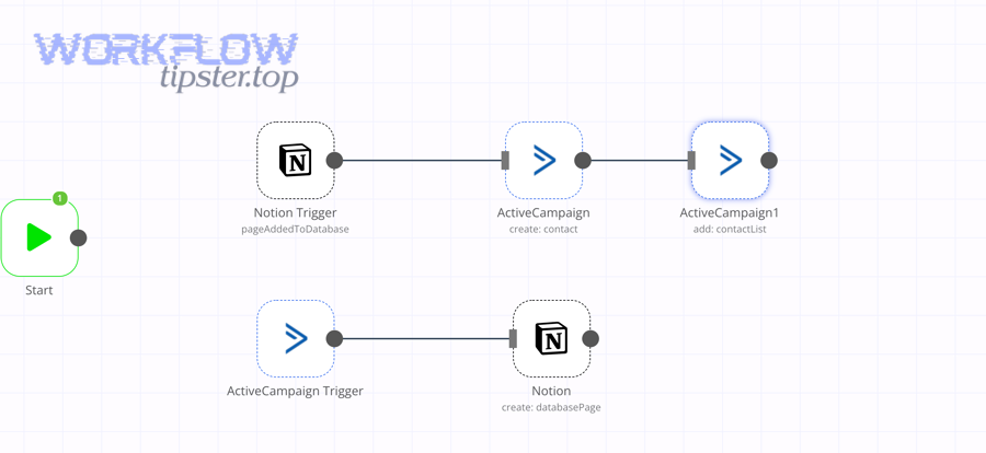 How do you set up an ActiveCampaign → Notion workflow step by step? 