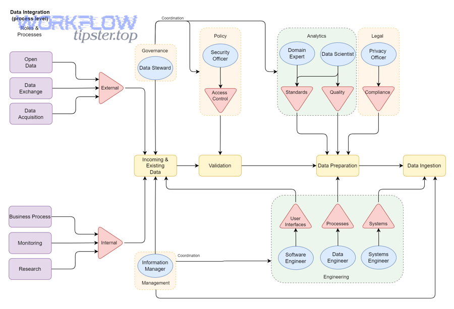 What does an Airtable to Salesforce integration mean? data integration workflow diagram