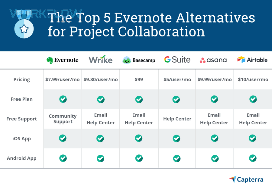 What advanced and edge-case considerations matter at scale: database governance