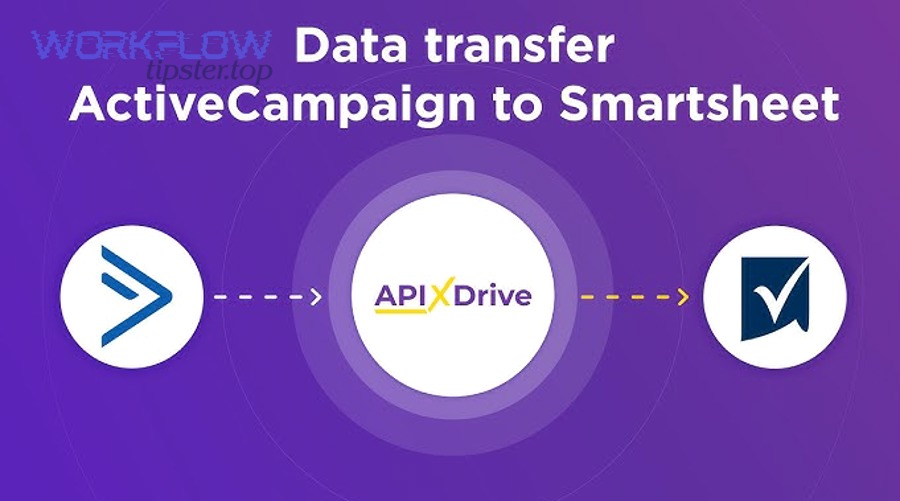 How do you design a reliable scalable ActiveCampaign to Smartsheet integration for real teams?