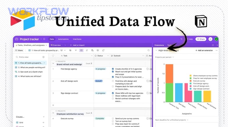 Airtable to Microsoft OneNote integration trigger and action workflow overview