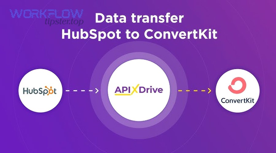 Zapier vs Make vs n8n comparison for ConvertKit to HubSpot