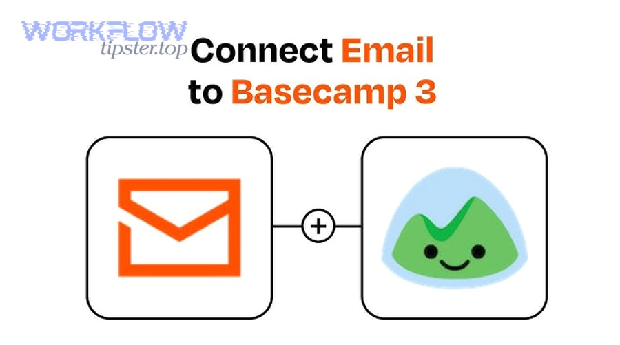 Email triage workflow to convert Gmail into Basecamp To-Dos for project teams