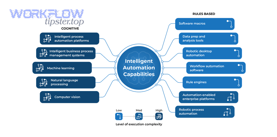 Common automation mistakes and prevention strategies