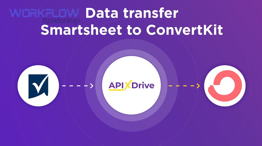 Which ConvertKit triggers and Smartsheet actions work best for common workflows?
