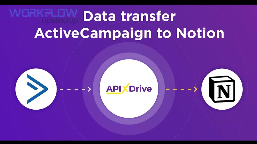 Which automation workflows should you build first for the fastest marketing ROI? 