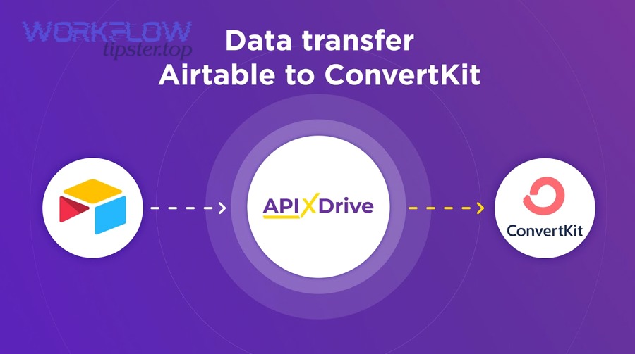 Comparison of integration methods for connecting Airtable and Kit