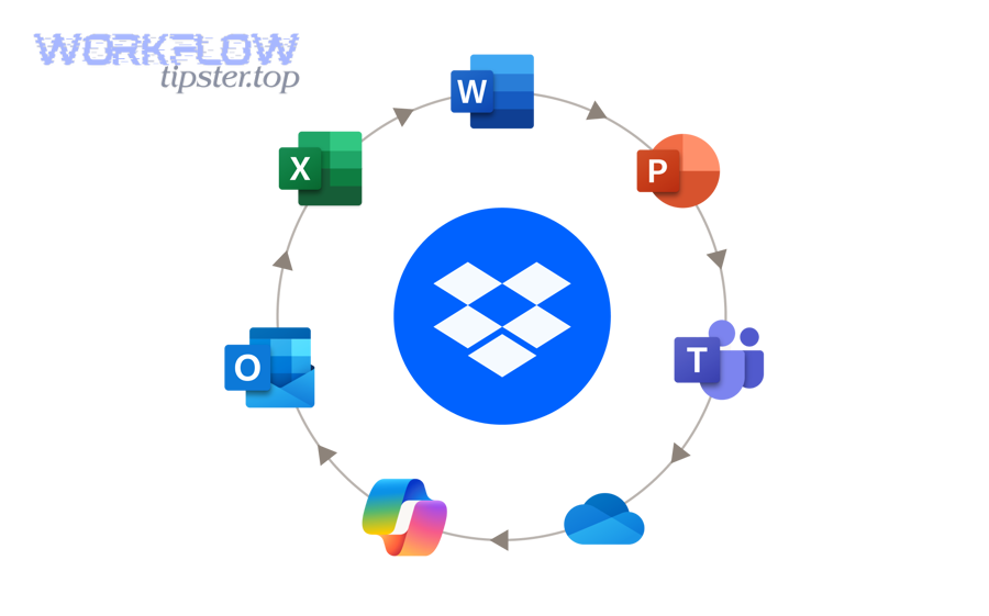 Add Dropbox folder as a tab in a Teams channel