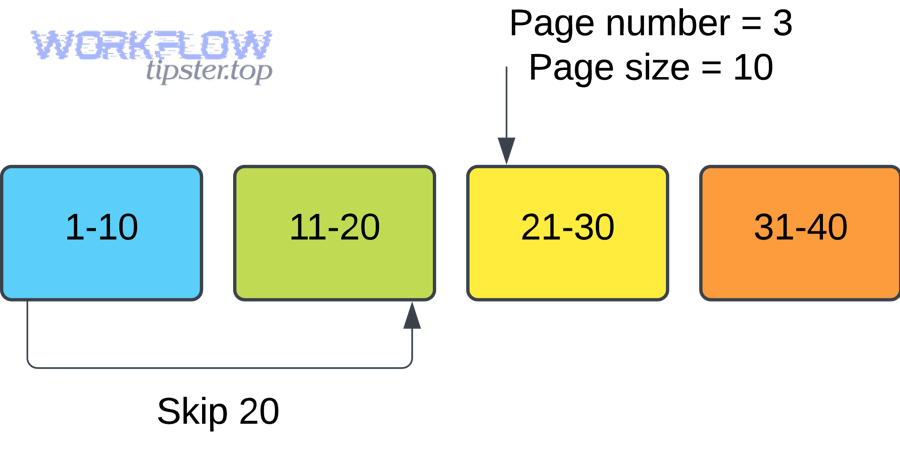 Understanding Airtable Pagination and offset-based paging