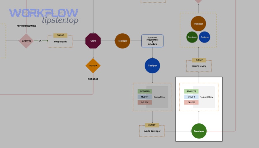 Which method should you choose to connect Airtable to Jira?