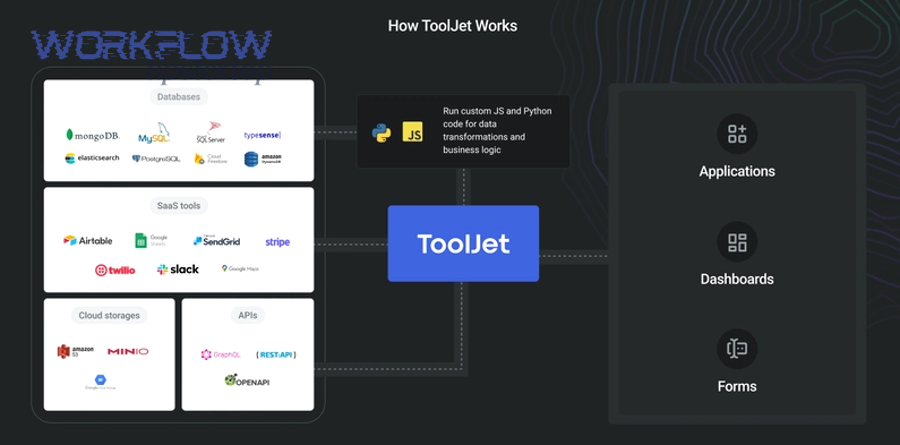 Which automation pattern is best: logging every visit, updating a lead record, or both?