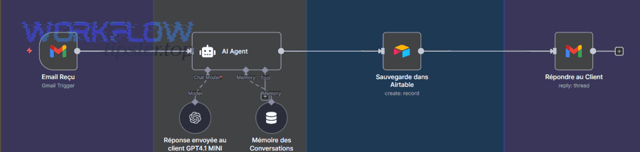 Which workflows should teams automate between Airtable and Gmail?