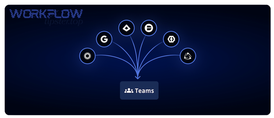 What does Airtable timezone mismatch mean — UTC concept