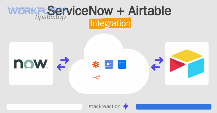 Should you build one-way automation or true two-way sync?