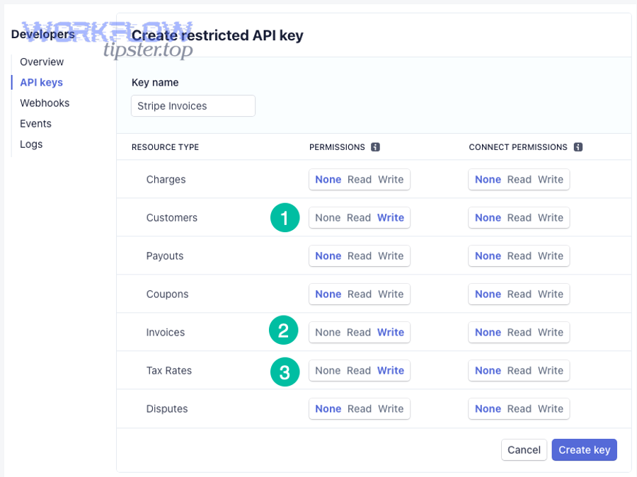 Security and permissions concept image