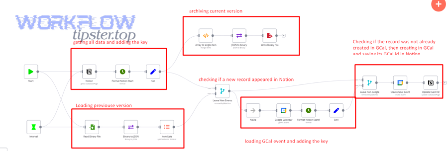 Operations and monitoring concept image for preventing automation failures