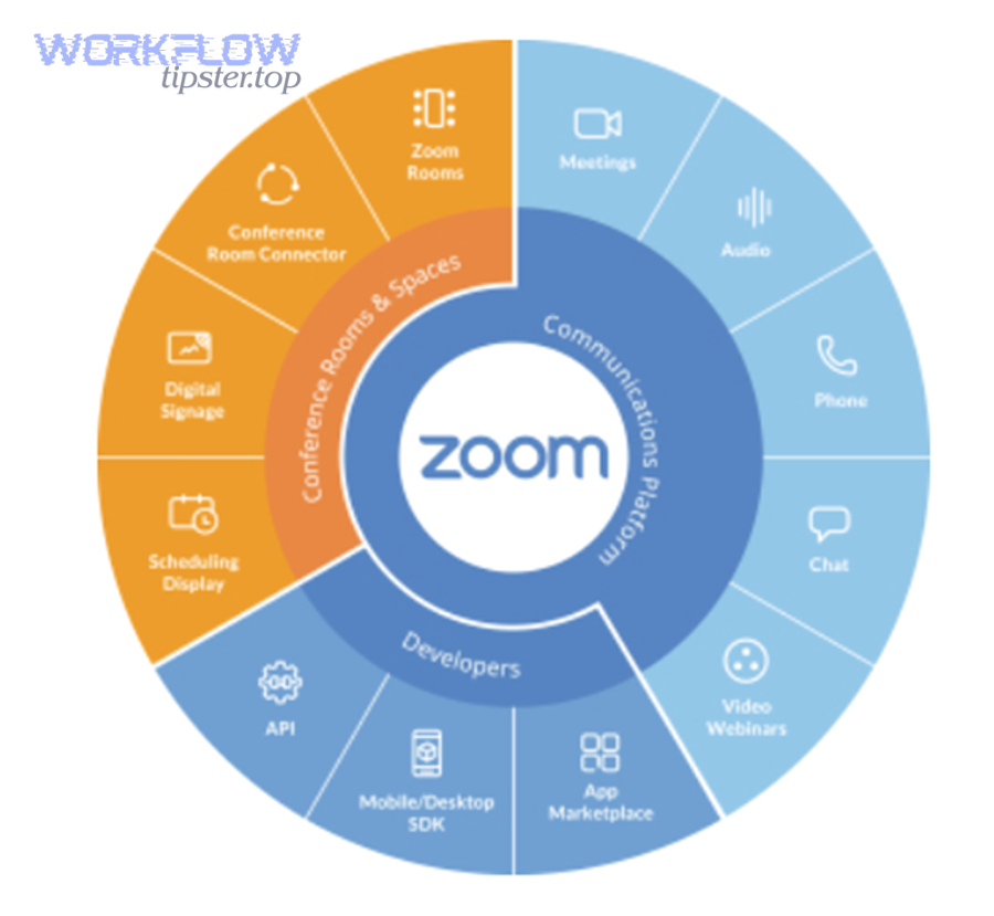 Tools icon representing advanced integration patterns and edge-case optimization