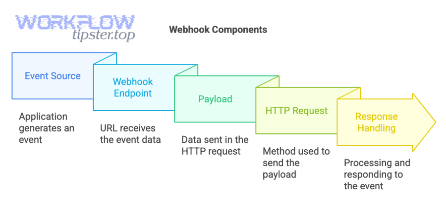 API request debugging checklist concept for Notion 400 Bad Request