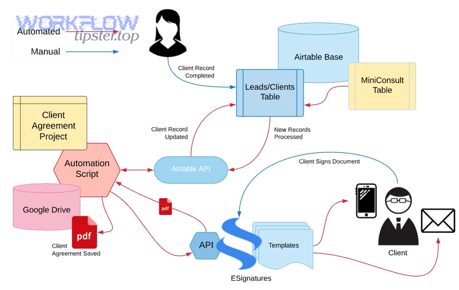 Testing and quality assurance for automation
