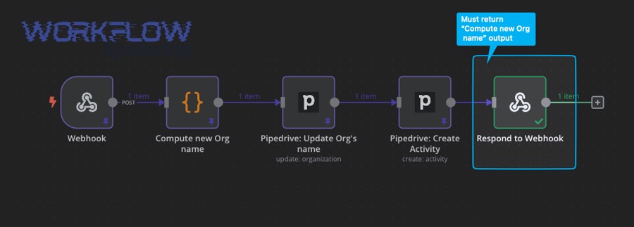 What is the difference between an n8n webhook 500 server error and a 400 bad request?