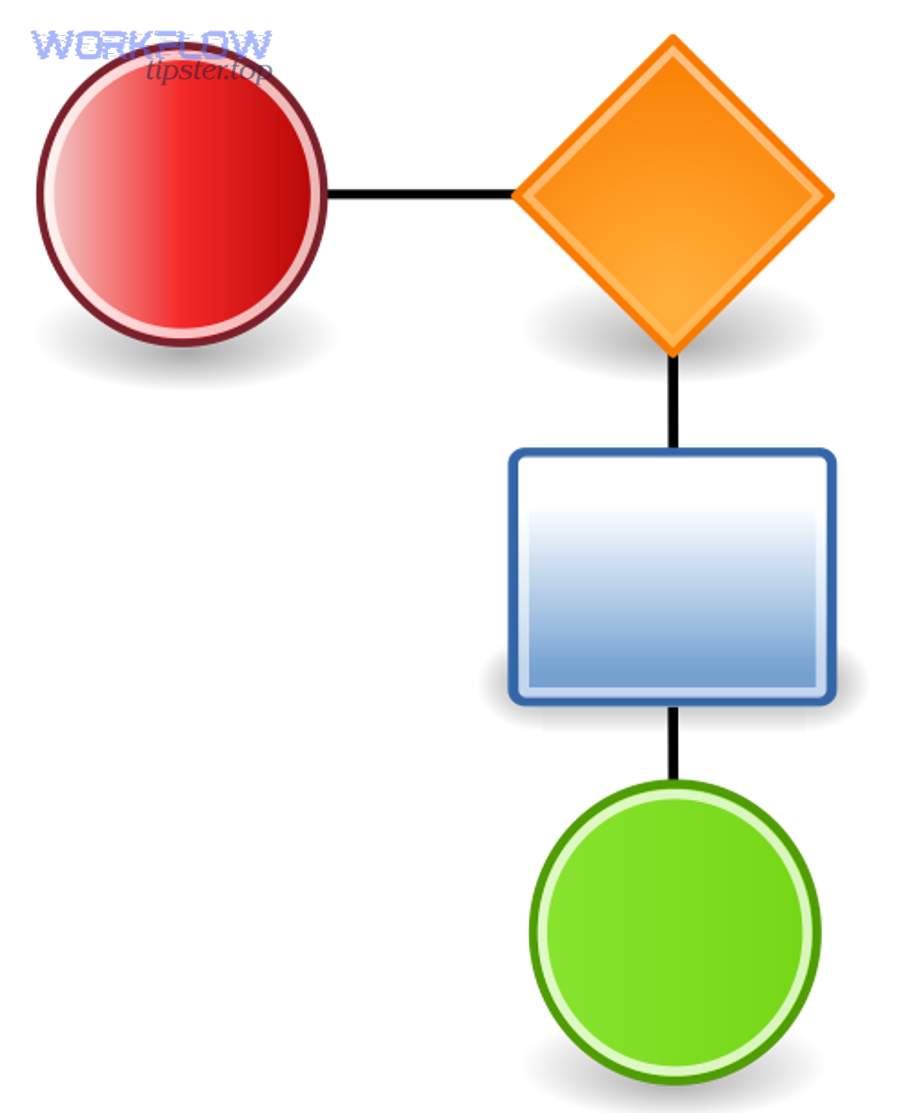 Workflow flowchart shapes representing process troubleshooting