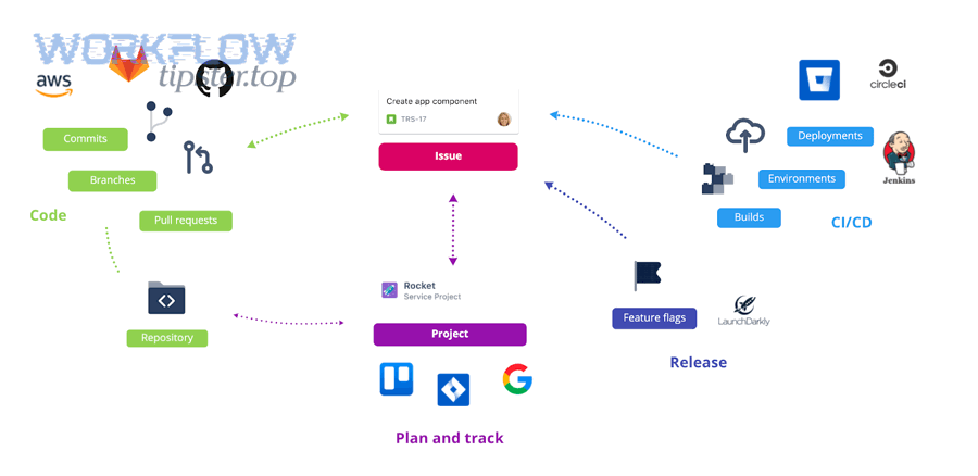 Troubleshooting alerts and integrations