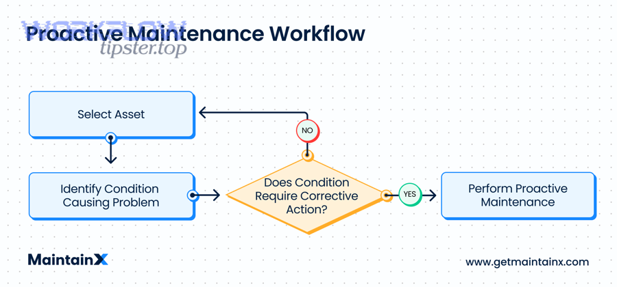 Make.com error handlers panel screenshot from Make Community