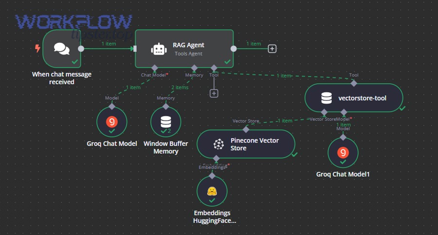 Which webhook errors (400, 401, 403, 404, 429, 500) happen most often in n8n, and what do they mean?