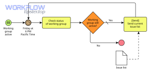 960px BPMN AProcesswithNormalFlow.svg