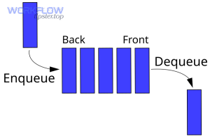 Fix Stuck (Delayed) Zapier Tasks: Queue Backlog Troubleshooting for Automation Builders 3 960px Data Queue.svg