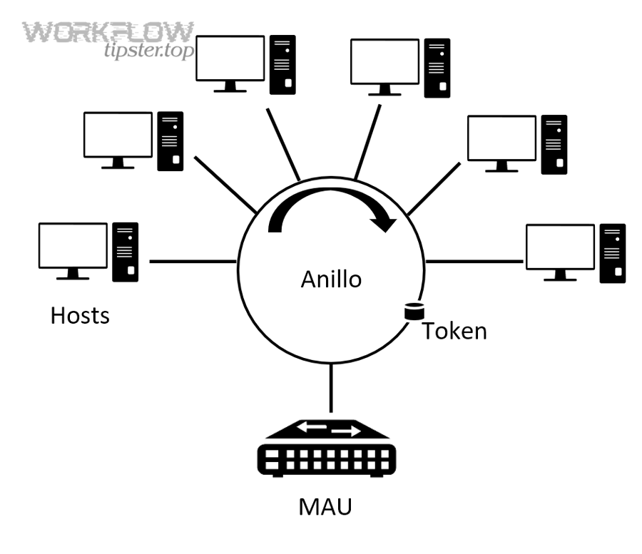 Token concept diagram often used to explain token bucket-style rate limiting