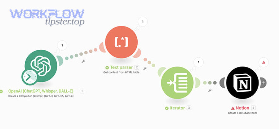 Schema refresh checklist for Notion field mapping failures: confirm database, refresh fields, re-auth and re-share, re-map, then test minimal payload