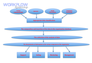 CRM approach diagram