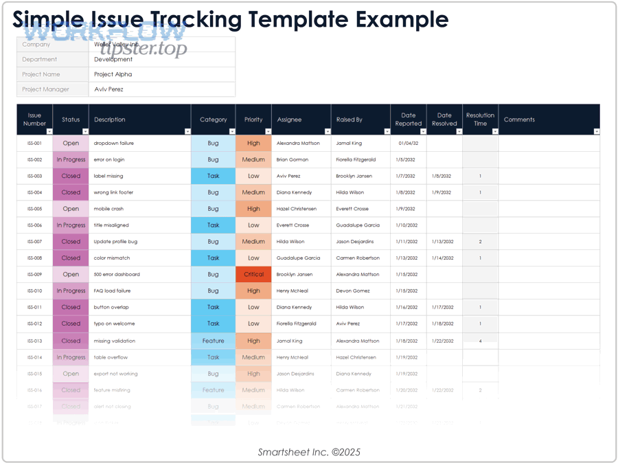 How do you prove you’re getting complete results and prevent regressions?