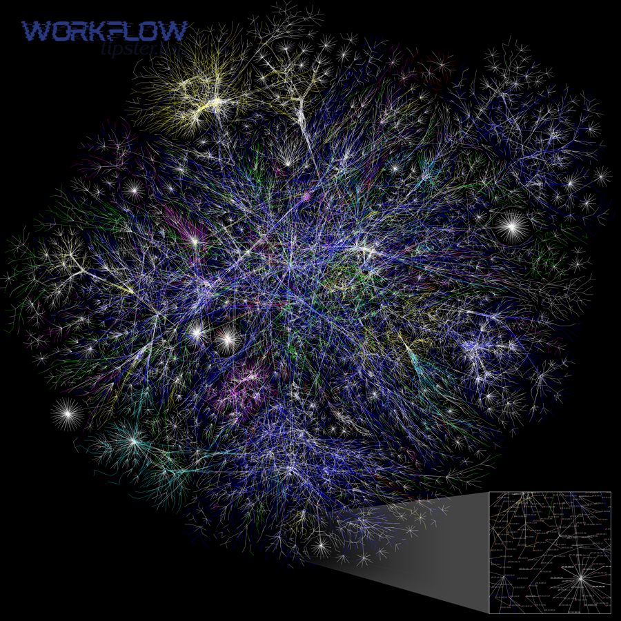 Internet network map illustrating complex routing paths that can contribute to unpredictable delays