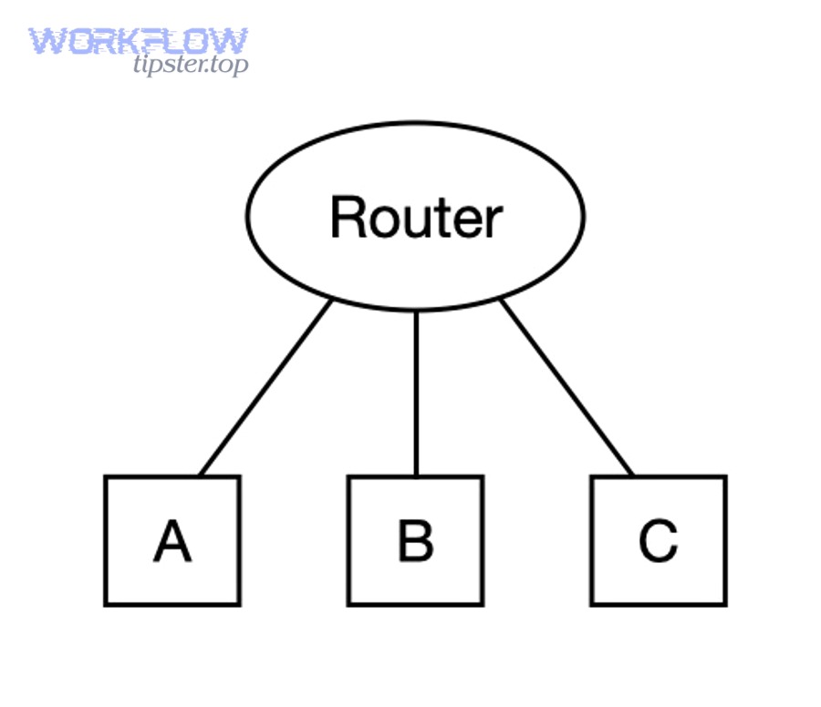 Illustration of bandwidth and flow, representing throughput constraints