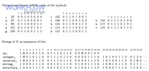 Patricia tree ASCII to binary