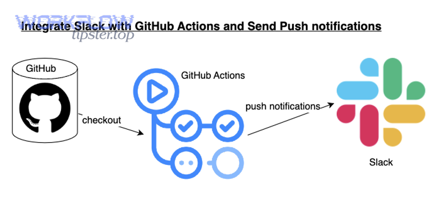 What are the best routing and filtering rules for DevOps Slack alerts?