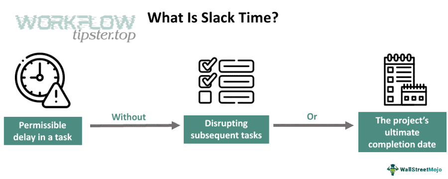 What advanced Slack Troubleshooting cases look like