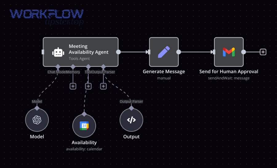 Engineer monitoring workflow runs and system dashboards for automation