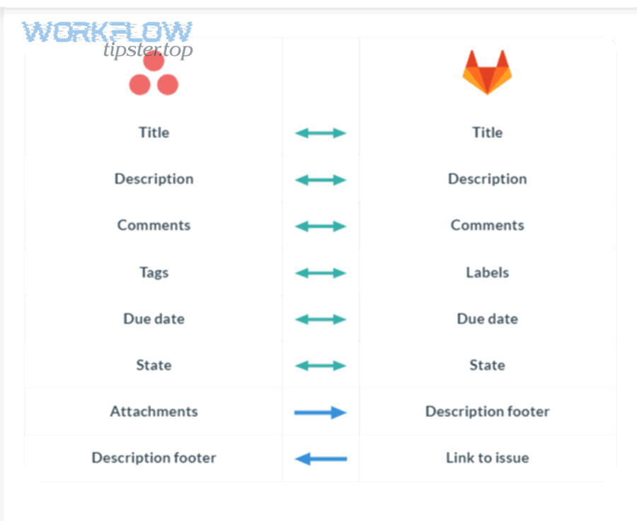 Slack icon representing actionable DevOps alert notifications