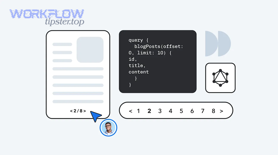 Illustration of pagination concept with pages and offset limit example