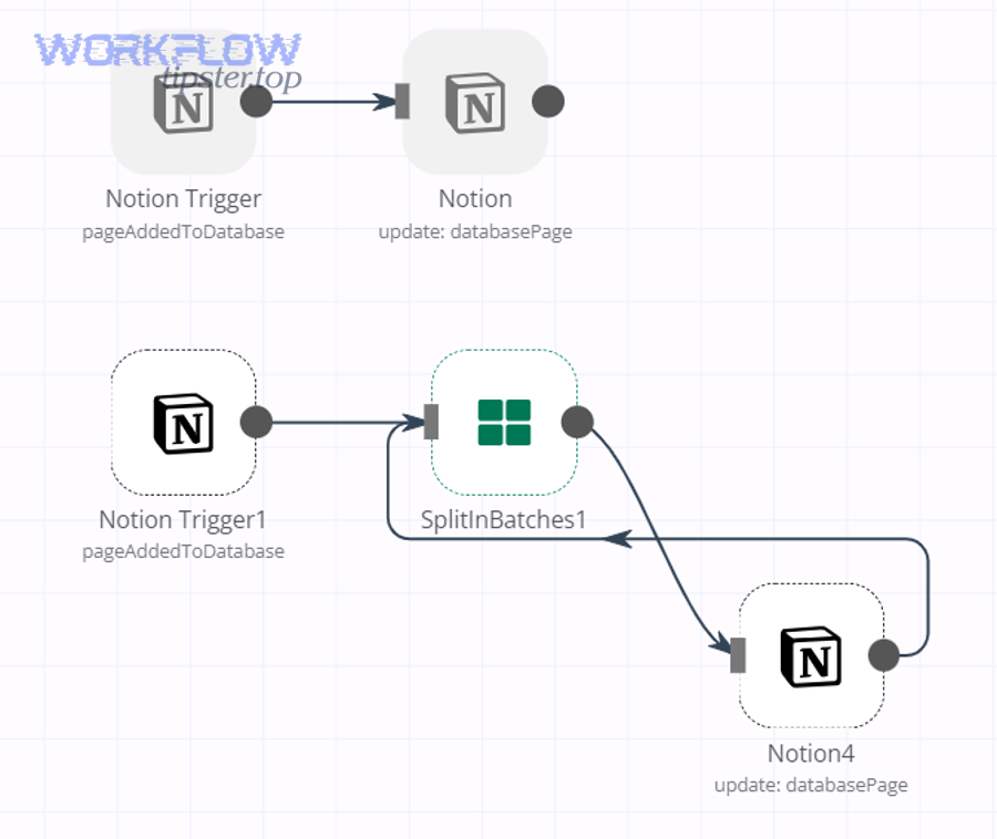 Checklist and troubleshooting concept image for identifying root causes